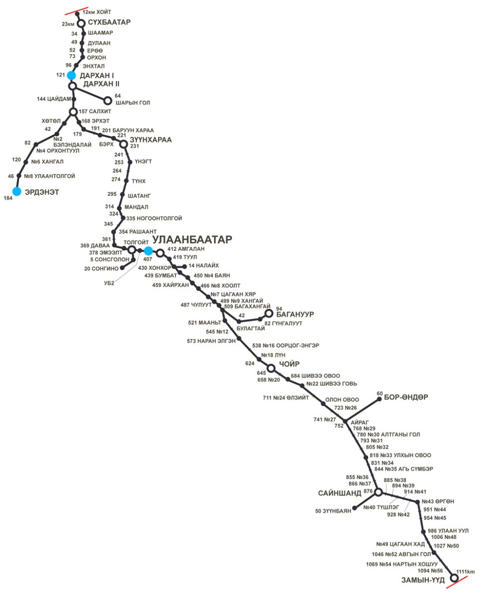 Railway, Mongolia, Logistics